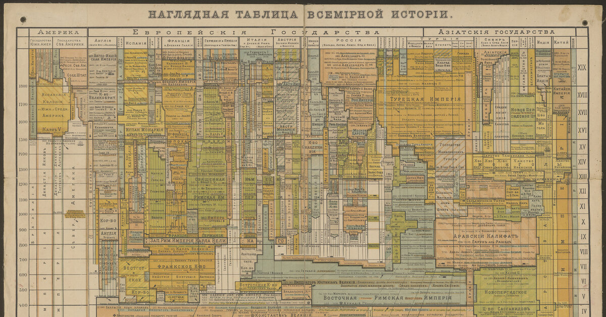 Наглядная таблица