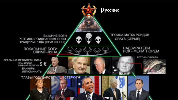 В связи с тем, что, как оказалась - это русские стоят за всеми событиями в мире, публикую обновлённую секретную (!) мировую пирамиду власти
