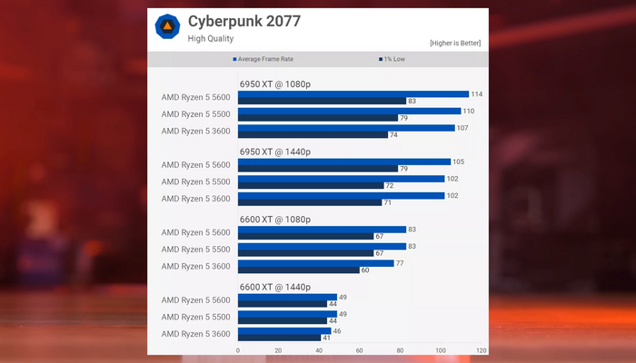 Выбор ПРОЦЕССОРА для игр в 2023 году Видеокарта, Компьютер, Процессор, Компьютерные игры, Сборка компьютера, Видео, YouTube, Длиннопост