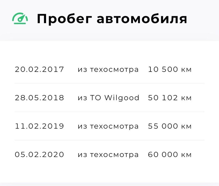 Не верьте автотеке! Транспорт, Машина, Автоподбор, Длиннопост, Пробег, Skoda, Автотека, Авито, Яндекс Дзен, Негатив