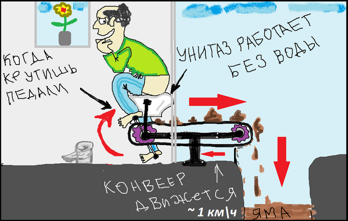 ������ �������� ����������� �������������� ��������� � �������-����������� �����