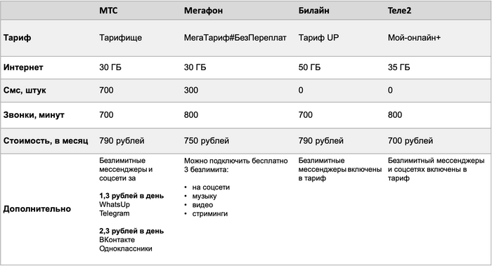 ������������� �����. ���, �������, ������, ����2. ����� ������� �������
