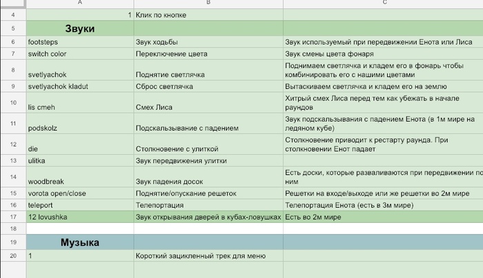 :  Lanternium , Gamedev, -, , , YouTube, 