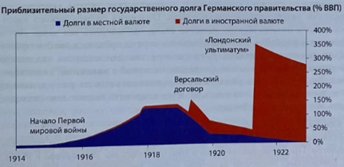 облигации займов первой мировой войны облигации займов первой мировой войны
