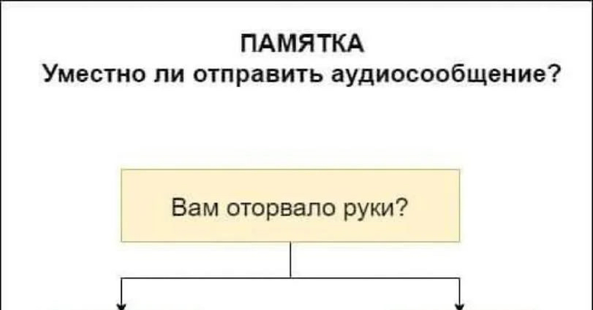 Уместно ли отправлять голосовые сообщения картинка