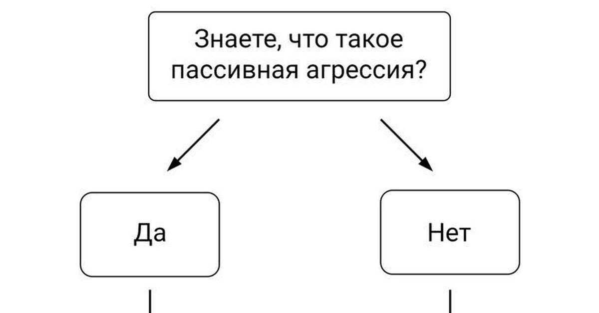 Что такое пассивная агрессия