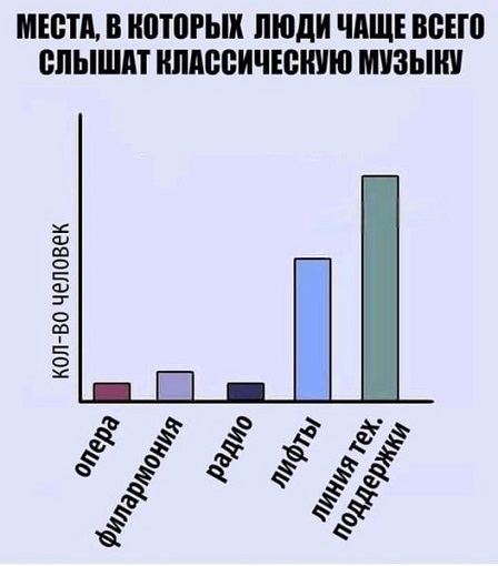 Приобщение к прекрасному | Пикабу