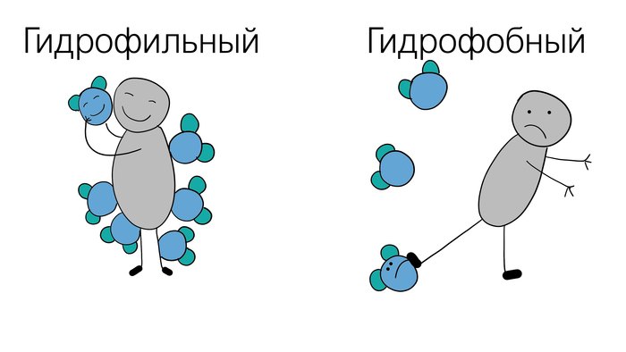 -  3. , -  ,   , , , , , , , , 
