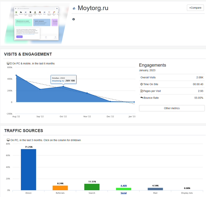 Печальные итоги доски объявлений Moytorg.ru Доска объявлений, Стартап, Бизнес