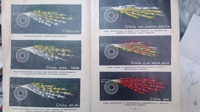 О закалке стали 4 Меч, Полезное, Нож, Изобретения, Археология, Средневековье, Как это сделано, История России, Познавательно, Сталь, История (наука), Факты, Закалка, Технологии, Металлургия, Техника, Научпоп, Наука, Длиннопост