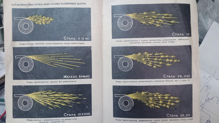 О закалке стали 4 Меч, Полезное, Нож, Изобретения, Археология, Средневековье, Как это сделано, История России, Познавательно, Сталь, История (наука), Факты, Закалка, Технологии, Металлургия, Техника, Научпоп, Наука, Длиннопост