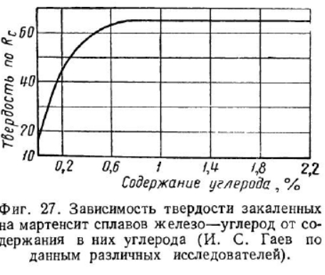 Диаграмма закалки стали