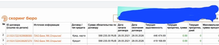 Банк Открытие или как увидеть свой кредит в кредитной истории дважды