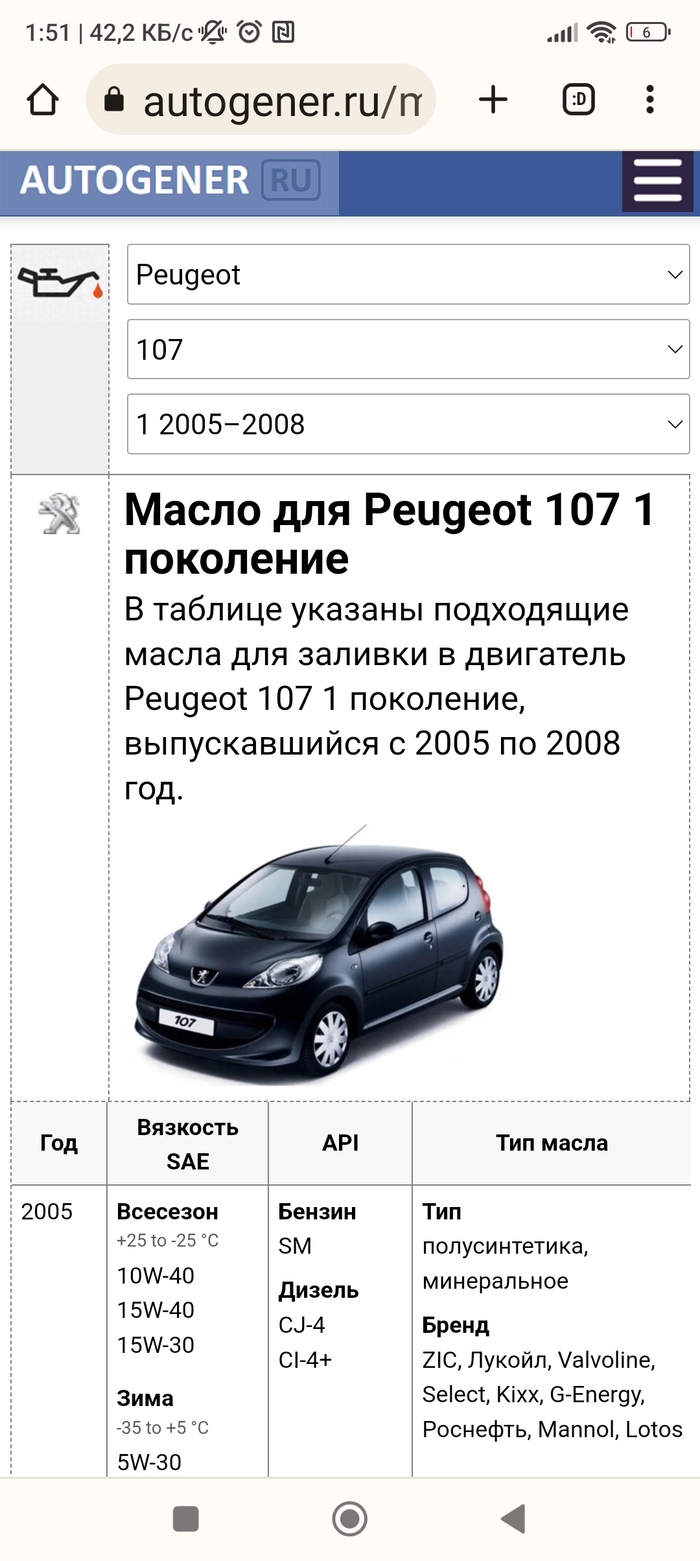      107 Peugeot, Toyota,  , 