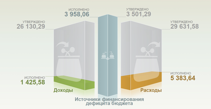 Дефицит бюджета. 01.03.2023 Политика, Экономика, Рубль, Санкции, Война, Длиннопост