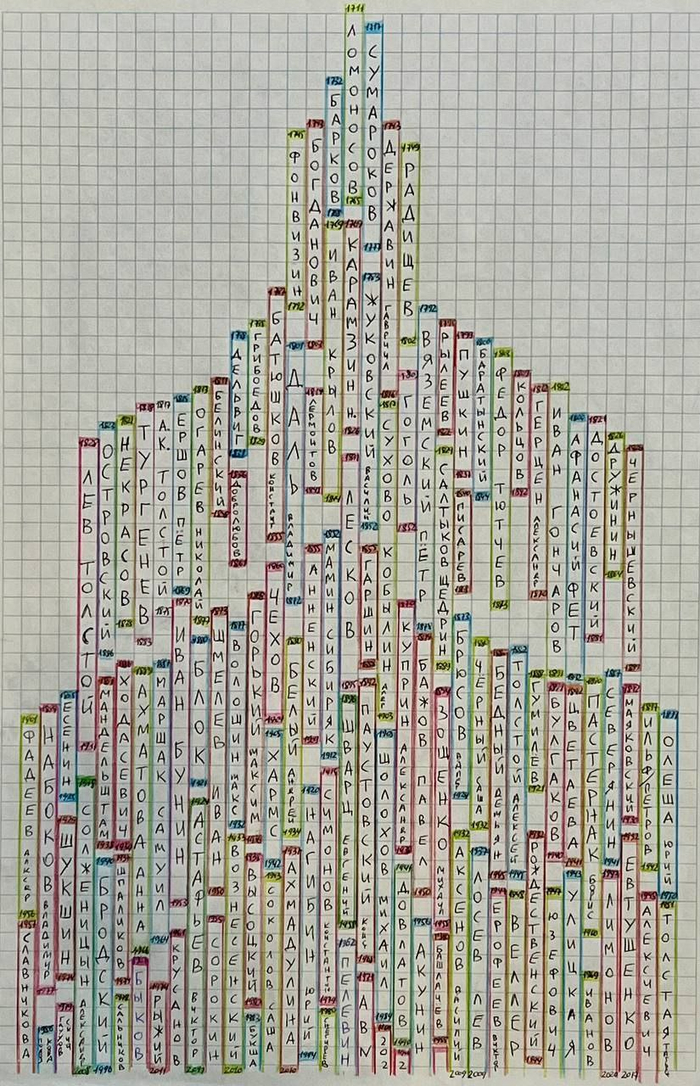 Российская писательская ёлка