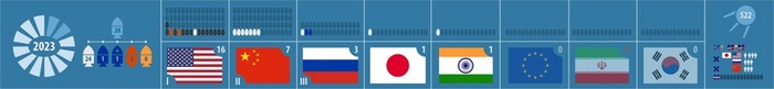  2023.  .   , , , , NASA, , , 