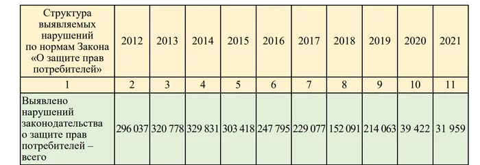 Вне закона. Как автодилеры отменили право потребителя знать, сколько стоит автомобиль и чем ответило государство? Рост цен, Защита прав потребителей, Рынок, Право, Лига юристов, Обман клиентов, Юристы, Юридическая помощь, Авто, Торговля, Финансы, Обман, Мошенничество, Уловка, Длиннопост