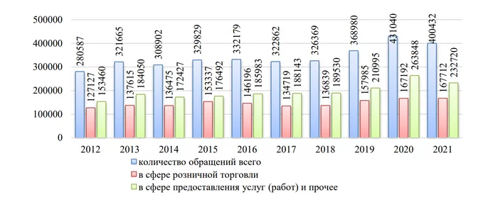 Вне закона. Как автодилеры отменили право потребителя знать, сколько стоит автомобиль и чем ответило государство? Рост цен, Защита прав потребителей, Рынок, Право, Лига юристов, Обман клиентов, Юристы, Юридическая помощь, Авто, Торговля, Финансы, Обман, Мошенничество, Уловка, Длиннопост
