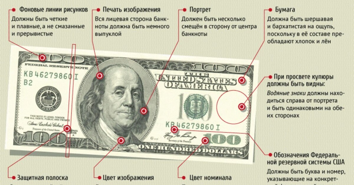 Доллар Цена Купить Санкт Петербург