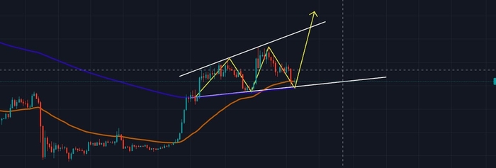 BTCUSD �������