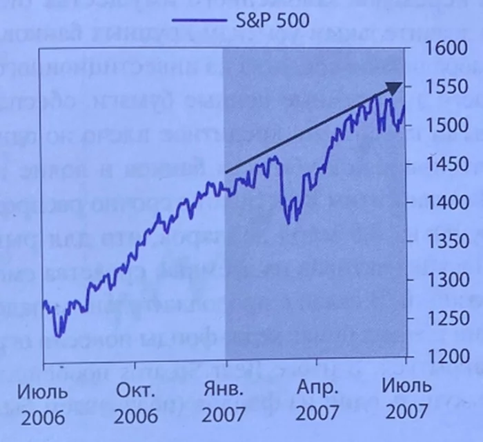 Как образовался пузырь на рынке недвижимости в США (2004 - 2007 г.) по материалам книги Рея Далио. История повторяется? Фондовый рынок, Инвестиции, Биржа, Инвестиции в акции, Экономика, Облигации, Инвестировать просто, Доллары, Валюта, Финансы, Инфляция, Кризис, Длиннопост