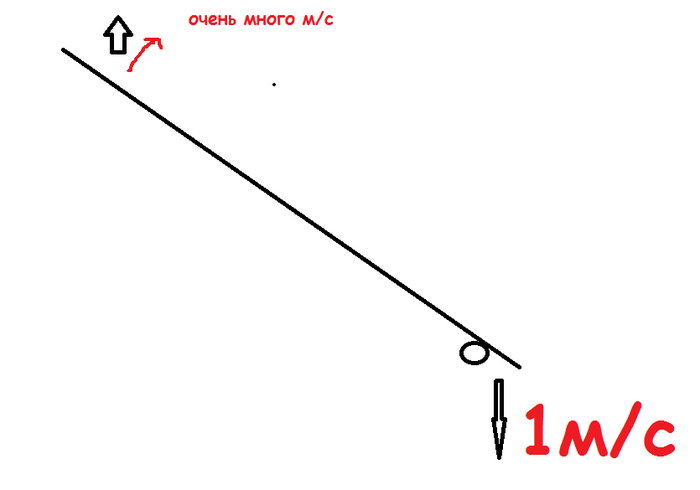 ������������� �������� �����