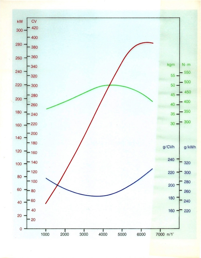 Брошюра Ferrari Testarossa за 1984 год Брошюра, Реклама, Авто, Ferrari, Testarossa, Длиннопост