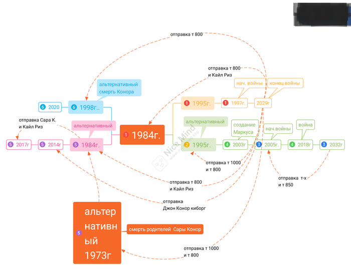 ���������� ����� 2.0