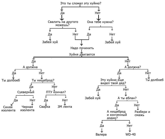 Схема на все случаи жизни