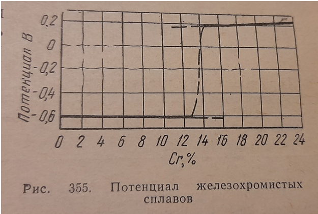 О закалке стали 6 Нож, Меч, Археология, История России, История (наука), Закалка, Металлургия, Железо, Сталь, Сабля, Нержавейка, Кузница, Горн, Температура, Заточка, Тестирование, Карбид, Кухонные ножи, Длиннопост
