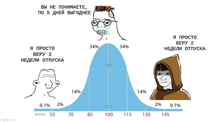 14 дней отпуска подряд — слишком много. Для работодателя