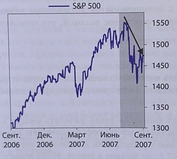 Как лопнул ипотечный пузырь в США 2007 – 2008 г. по материалам книги Рея Далио, часть №1. История повторяется? Экономика, Фондовый рынок, Биржа, Инвестиции, Инвестиции в акции, Валюта, Доллары, Облигации, Инфляция, Финансы, Инвестировать просто, Кризис, Рост цен, Нефть, Налоги, Длиннопост