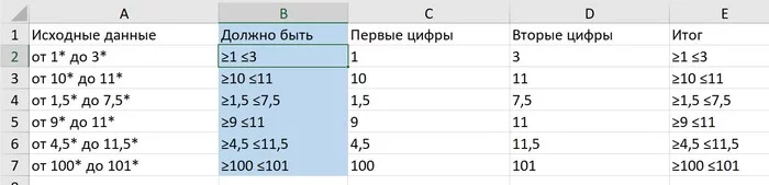 Извлечение текста в Excel. Страшные, но иногда такие полезные текстовые функции Microsoft Excel, Таблицы Excel, Таблица, Длиннопост