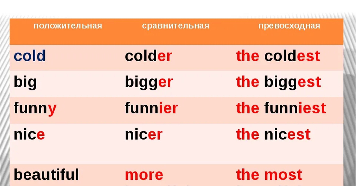 Английский на русский beautiful