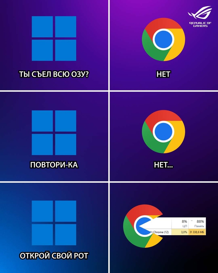    , IT, , Windows, Google Chrome,  ,   , 