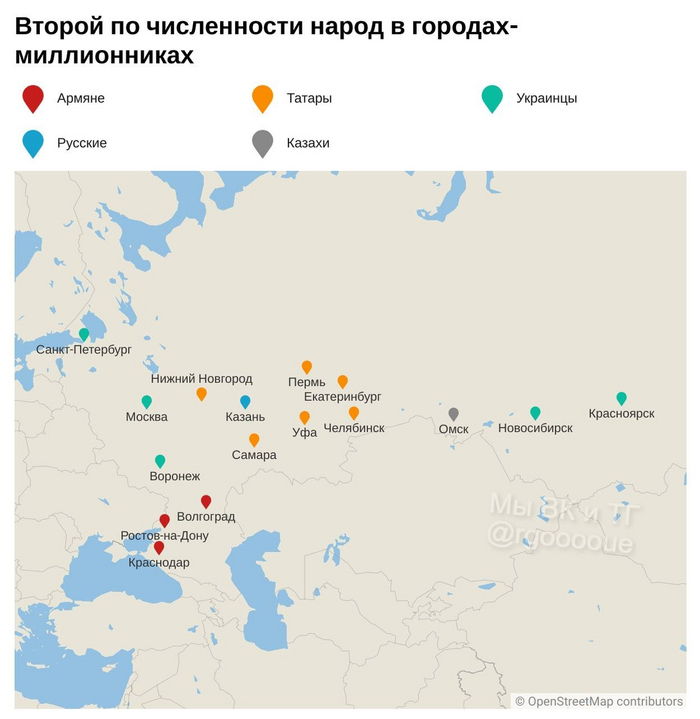Второй по численности народ в городах-миллионниках