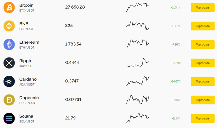 ВЕЧЕРНИЙ ОБЗОР РЫНКА КРИПТОВАЛЮТ