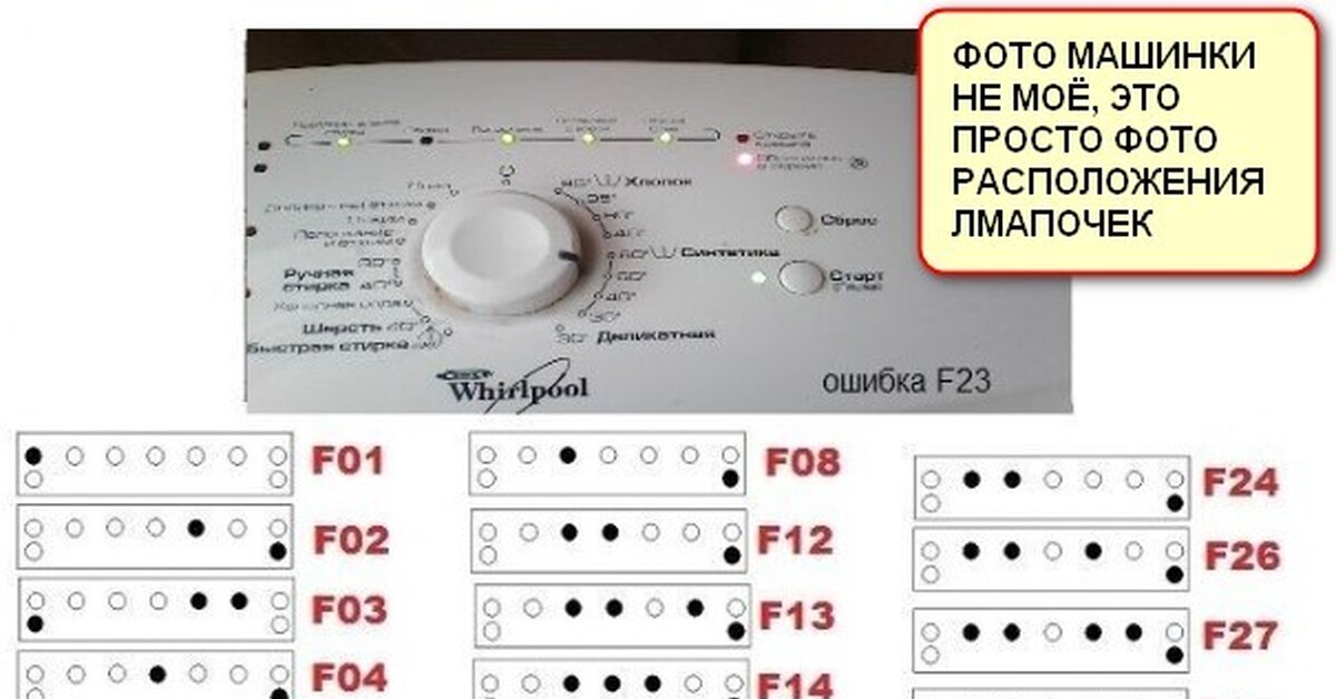 Вирпул ошибка f. Whirlpool awe 6516 неисправности. Вирпул ошибка f08 в стиральной машине.