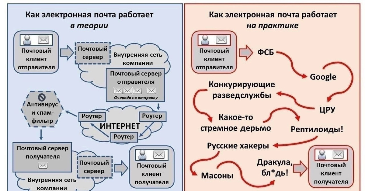 Электронная почта смешные картинки