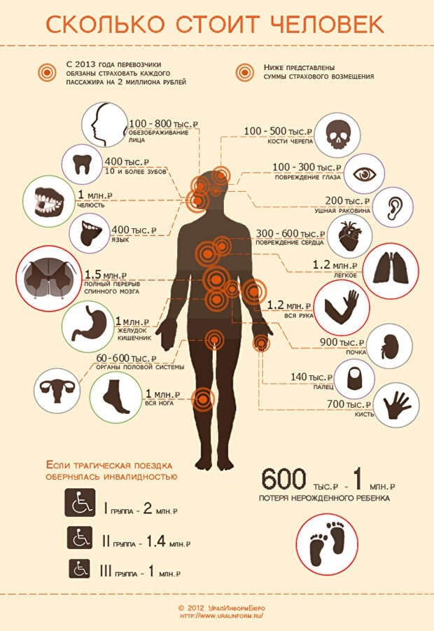 ��������� ��������