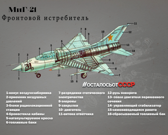 МиГ-21