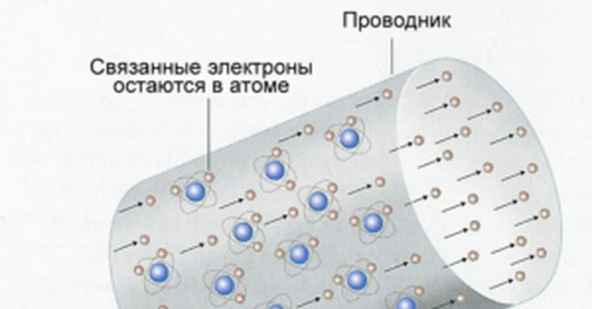 Движение электронов в проводнике. Полярный диэлектрик фото. Твердые проводники. Масло это изолятор или проводник.