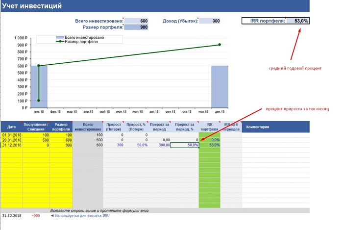 Как правильно посчитать процент к депозиту за месяц (ответ приложил)