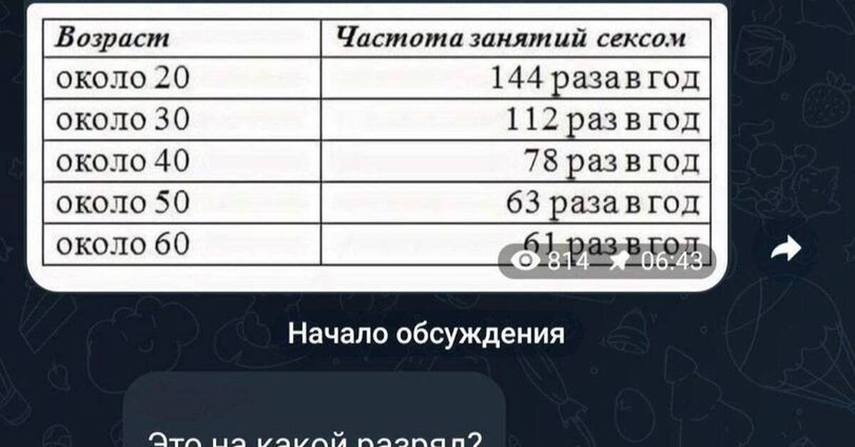 Виртуальный Секс Слова