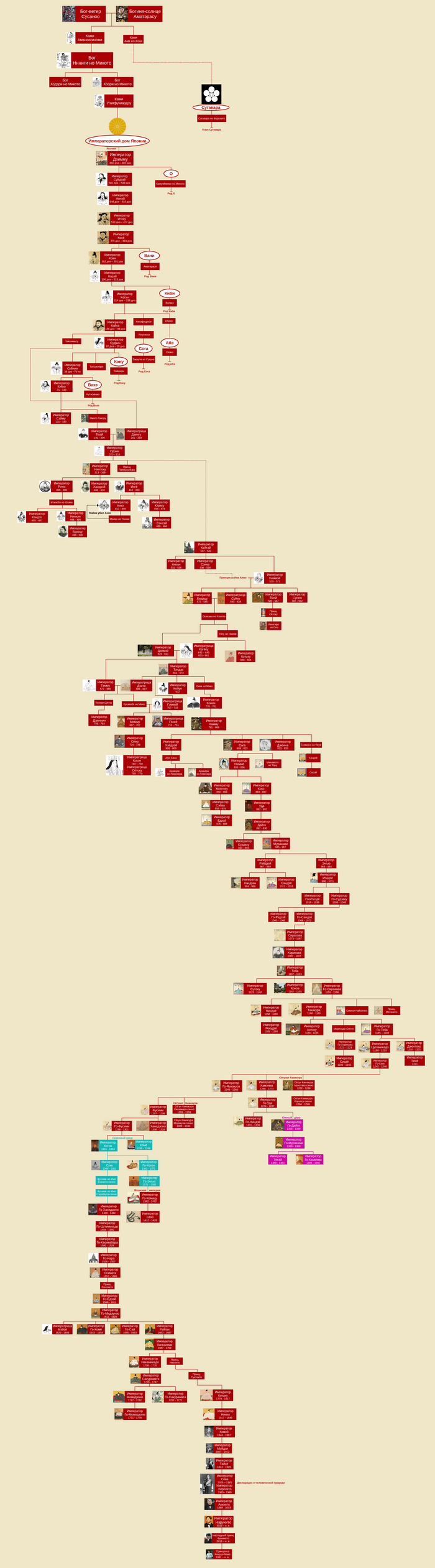Родовое древо императоров Японии | Пикабу