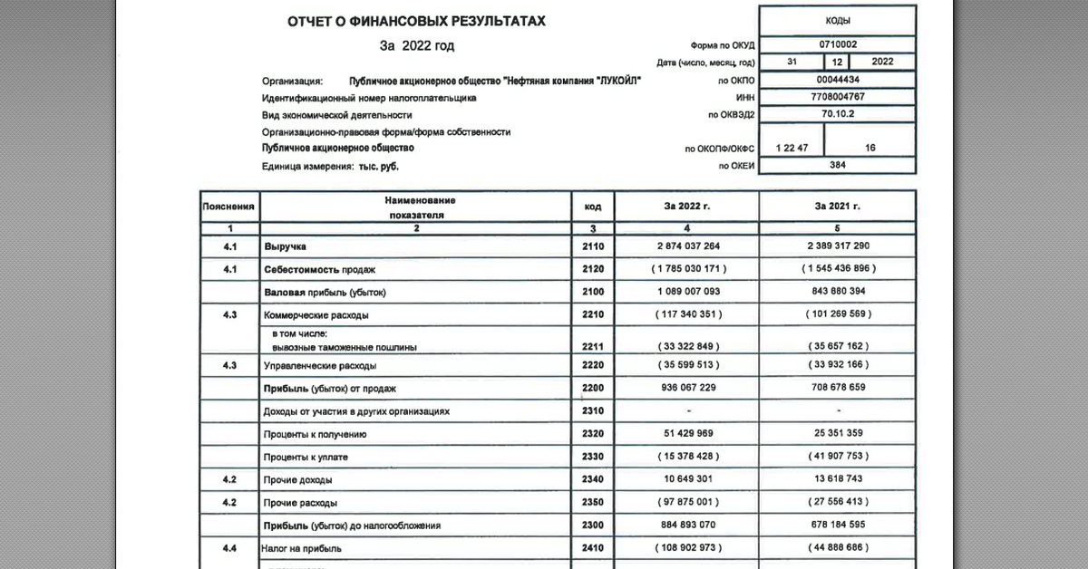 лукойл 2022. лукойл финансовые показатели 2020. годовой отчет лукойл 2022. годовой отчет лукойл 2022. основные экономические показатели предприятия лукойл.