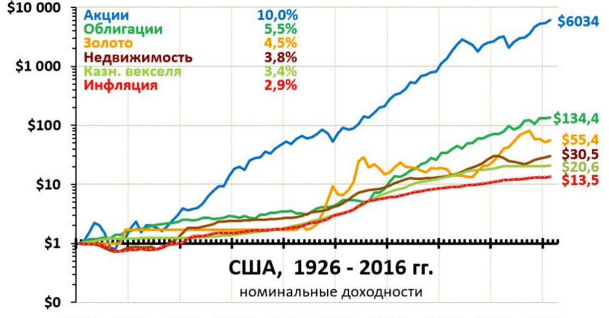 Можно Ли Купить Квартиру За Валюту