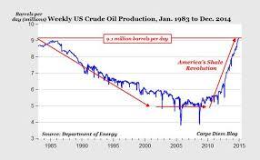 Ответ на пост «Крах, которого не было. И не будет. Повтор поста от 23.03.2023»