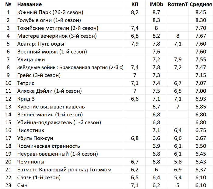    -   (27   2 ) , ,  , ,  ,  ,  , , YouTube, 
